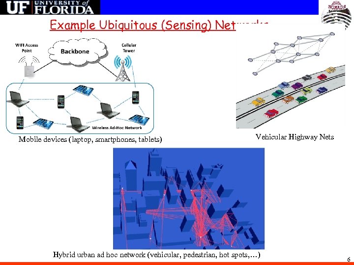 Example Ubiquitous (Sensing) Networks Mobile devices (laptop, smartphones, tablets) Vehicular Highway Nets Hybrid urban