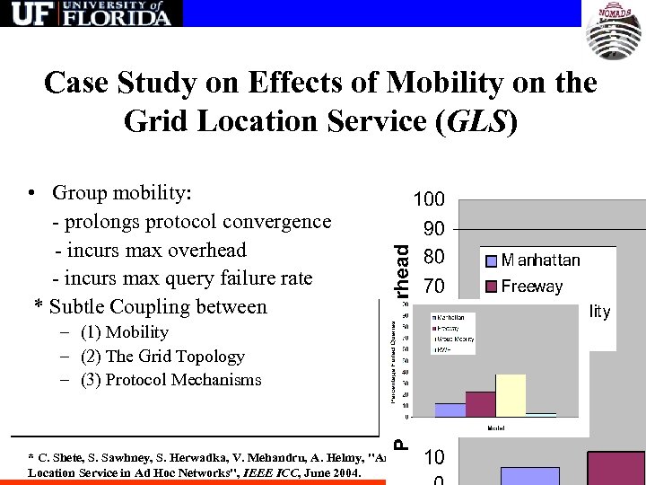 Case Study on Effects of Mobility on the Grid Location Service (GLS) • Group