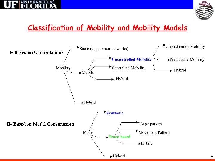 Classification of Mobility and Mobility Models I- Based on Controllability II- Based on Model