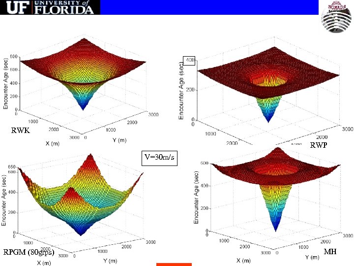 RWK RWP V=30 m/s RPGM (80 grps) MH 73 