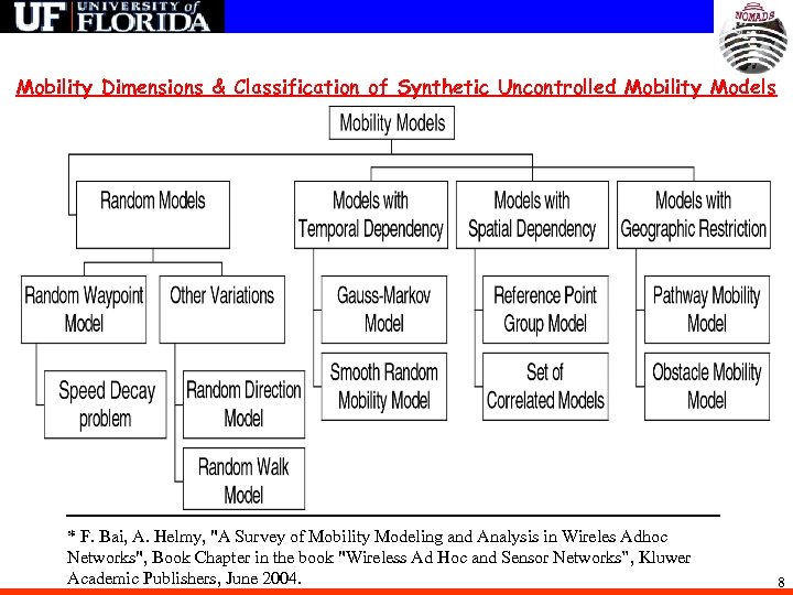 Mobility Dimensions & Classification of Synthetic Uncontrolled Mobility Models * F. Bai, A. Helmy,