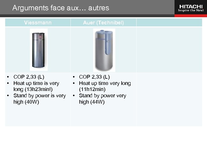 Arguments face aux… autres Viessmann • COP 2, 33 (L) • Heat up time