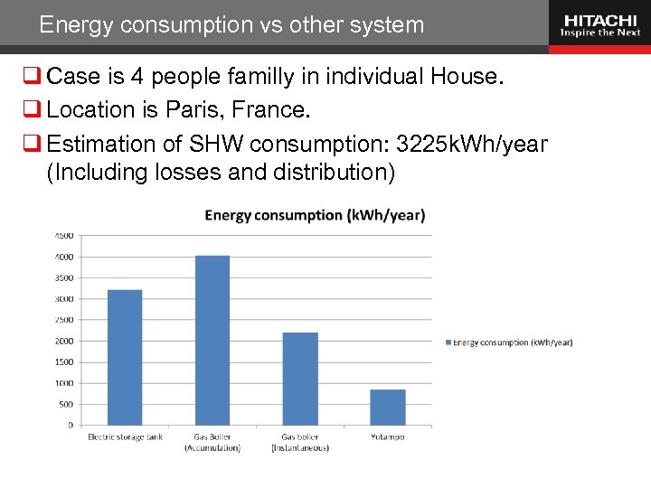 Energy consumption vs other system q Case is 4 people familly in individual House.