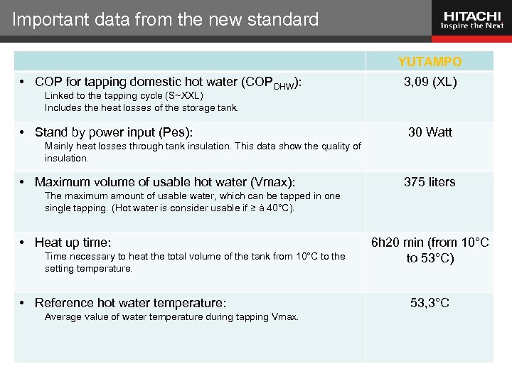 Important data from the new standard YUTAMPO • COP for tapping domestic hot water