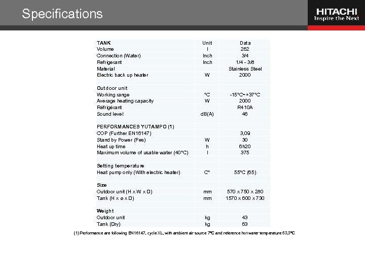 Specifications TANK Volume Connection (Water) Refrigerant Material Electric back up heater Outdoor unit Working