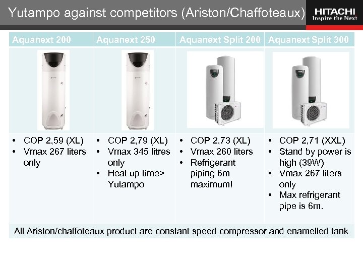 Yutampo against competitors (Ariston/Chaffoteaux) Aquanext 200 Aquanext 250 Aquanext Split 200 Aquanext Split 300