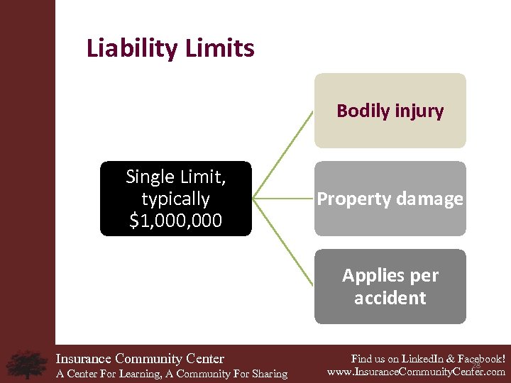 Liability Limits Bodily injury Single Limit, typically $1, 000 Property damage Applies per accident