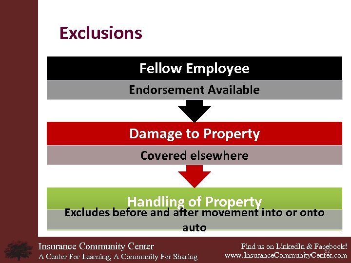 Exclusions Fellow Employee Endorsement Available Damage to Property Covered elsewhere Handling of Property Excludes