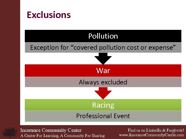 Exclusions Pollution Exception for “covered pollution cost or expense” War Always excluded Racing Professional