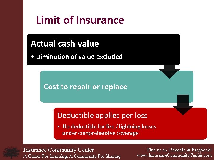 Limit of Insurance Actual cash value • Diminution of value excluded Cost to repair