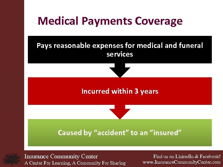 Medical Payments Coverage Pays reasonable expenses for medical and funeral services Incurred within 3