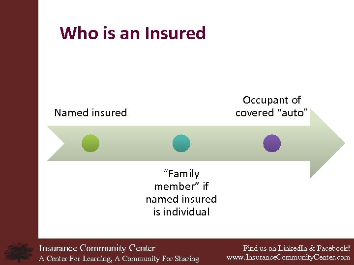 Who is an Insured Occupant of covered “auto” Named insured “Family member” if named