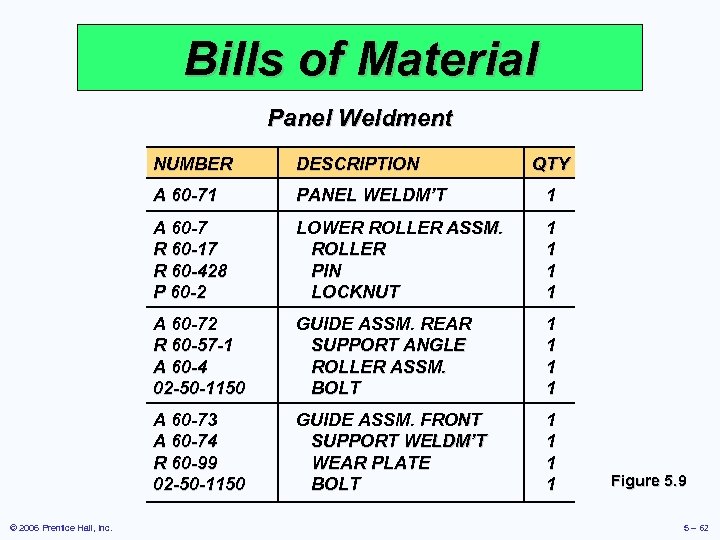 Bills of Material Panel Weldment NUMBER A 60 -71 PANEL WELDM’T 1 A 60
