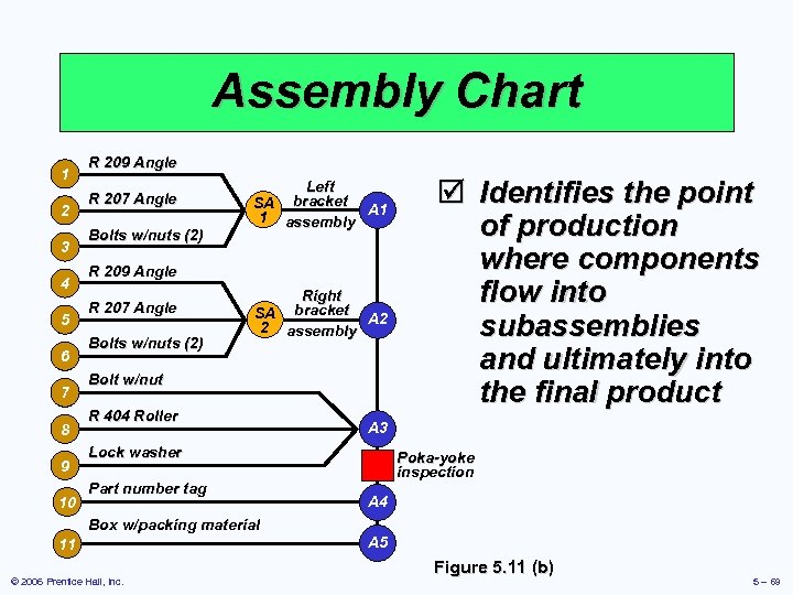 Assembly Chart 1 2 3 4 5 6 7 8 9 10 R 209