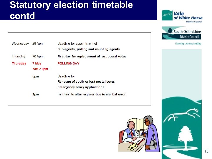 Statutory election timetable contd 10 