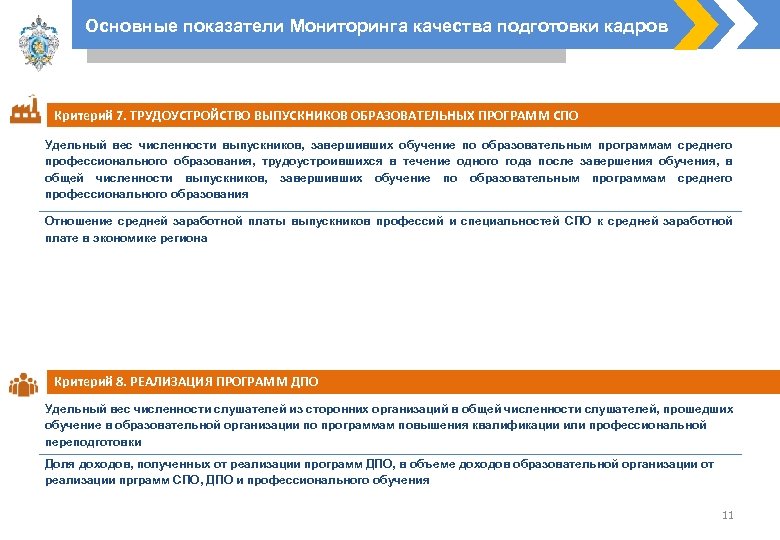 Основные показатели Мониторинга качества подготовки кадров Критерий 7. ТРУДОУСТРОЙСТВО ВЫПУСКНИКОВ ОБРАЗОВАТЕЛЬНЫХ ПРОГРАММ СПО Удельный
