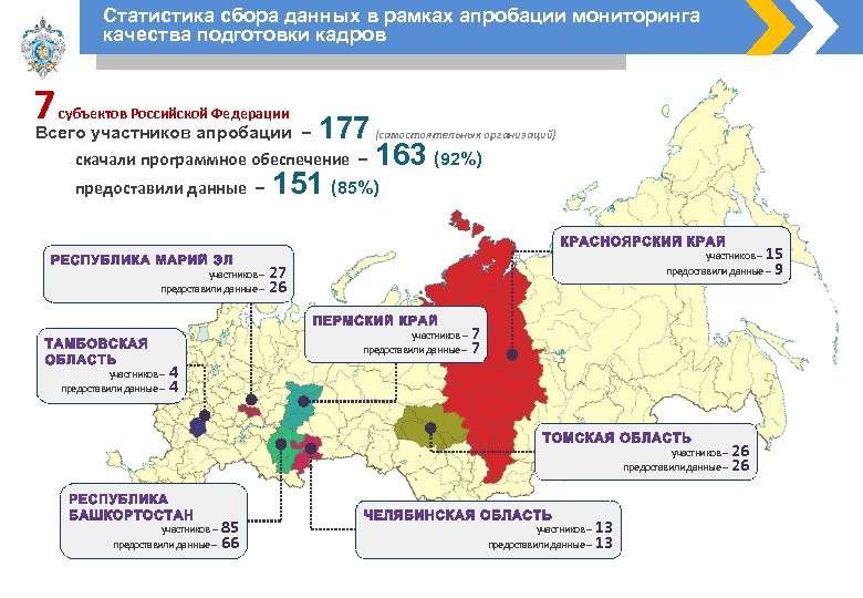 Статистика сбора данных в рамках апробации мониторинга качества подготовки кадров 7 субъектов Российской Федерации