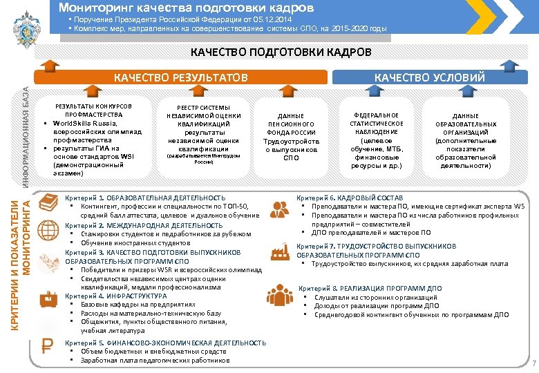 Качество подготовки кадров