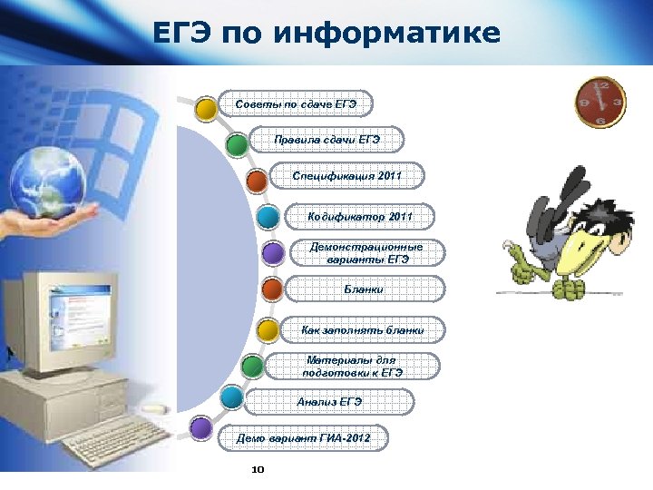 ЕГЭ по информатике Советы по сдаче ЕГЭ Правила сдачи ЕГЭ Спецификация 2011 Кодификатор 2011
