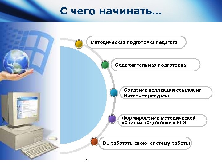 С чего начинать… Методическая подготовка педагога Содержательная подготовка Создание коллекции ссылок на Интернет ресурсы