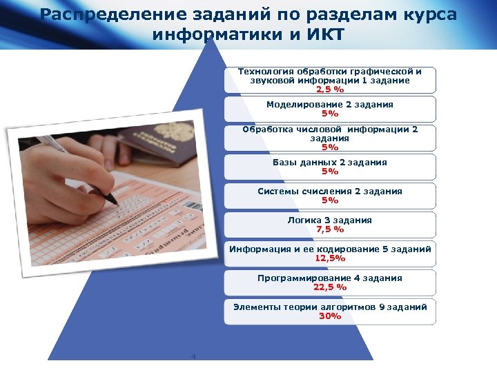 Распределение заданий по разделам курса информатики и ИКТ Технология обработки графической и звуковой информации