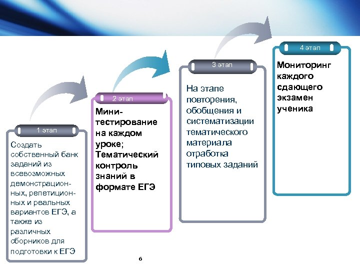 4 этап 3 этап 2 этап 1 этап Создать собственный банк заданий из всевозможных