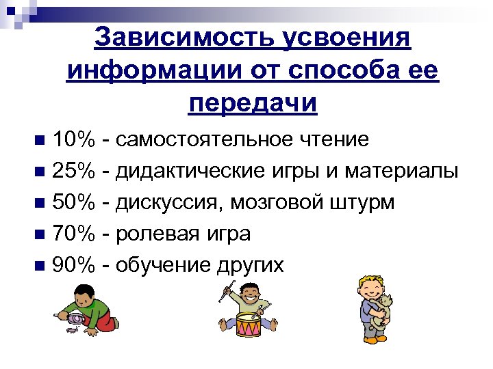 Зависимость усвоения информации от способа ее передачи 10% самостоятельное чтение n 25% дидактические игры