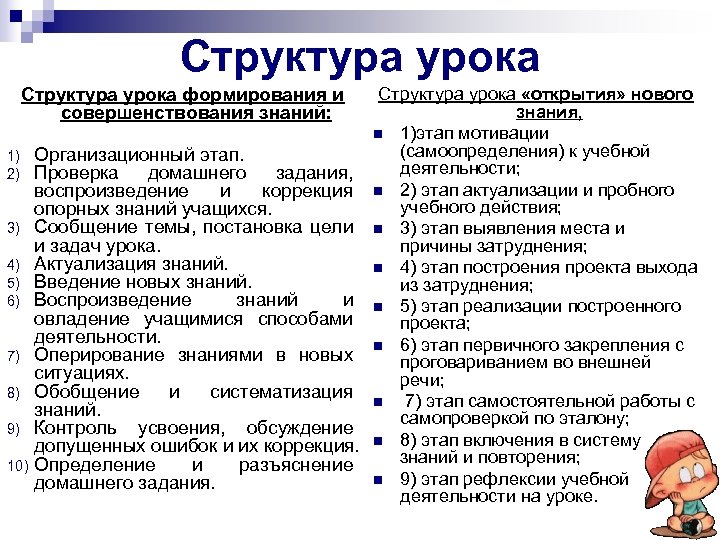 Структура урока формирования и совершенствования знаний: Организационный этап. Проверка домашнего задания, воспроизведение и коррекция