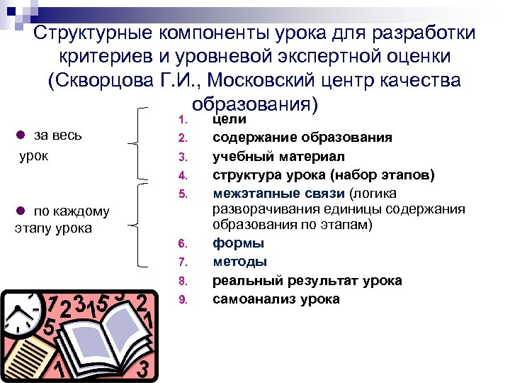 Структурные компоненты урока для разработки критериев и уровневой экспертной оценки (Скворцова Г. И. ,