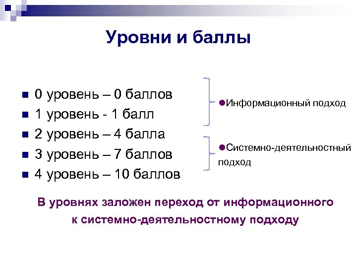 Уровни и баллы n n n 0 уровень – 0 баллов 1 уровень 1