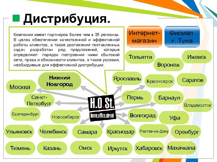 Дистрибуция. Интернетмагазин Компания имеет партнеров более чем в 35 регионах. В целях обеспечения качественной