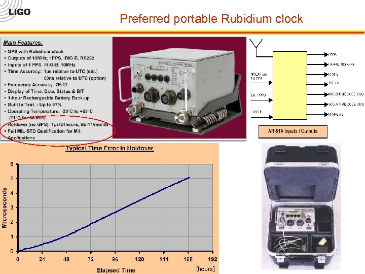 Preferred portable Rubidium clock [hours] 