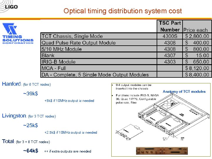 Optical timing distribution system cost Hanford: (for 6 TCT nodes) Anatomy of TCT modules