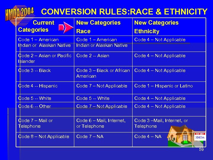 CONVERSION RULES: RACE & ETHNICITY Current Categories New Categories Race New Categories Ethnicity Code