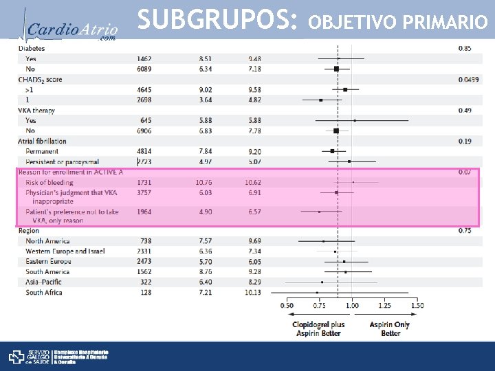 SUBGRUPOS: OBJETIVO PRIMARIO 