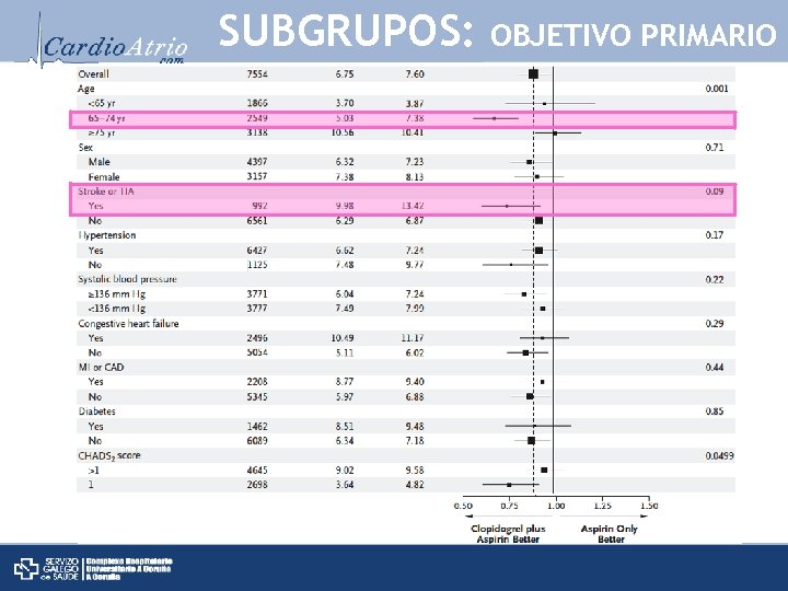 SUBGRUPOS: OBJETIVO PRIMARIO 