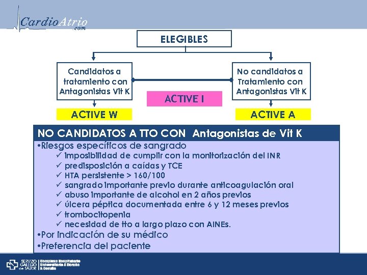 ELEGIBLES Candidatos a tratamiento con Antagonistas Vit K ACTIVE I ACTIVE W No candidatos