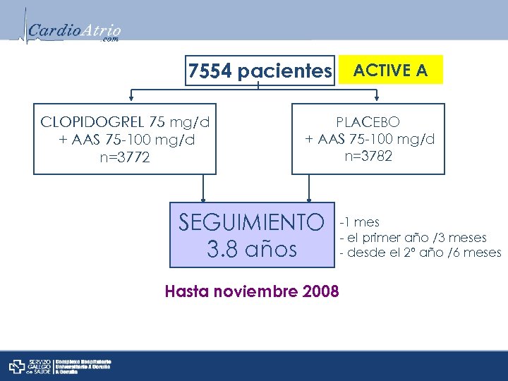 7554 pacientes CLOPIDOGREL 75 mg/d + AAS 75 -100 mg/d n=3772 ACTIVE A PLACEBO