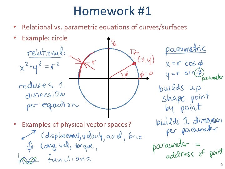 Homework #1 • Relational vs. parametric equations of curves/surfaces • Example: circle • Examples