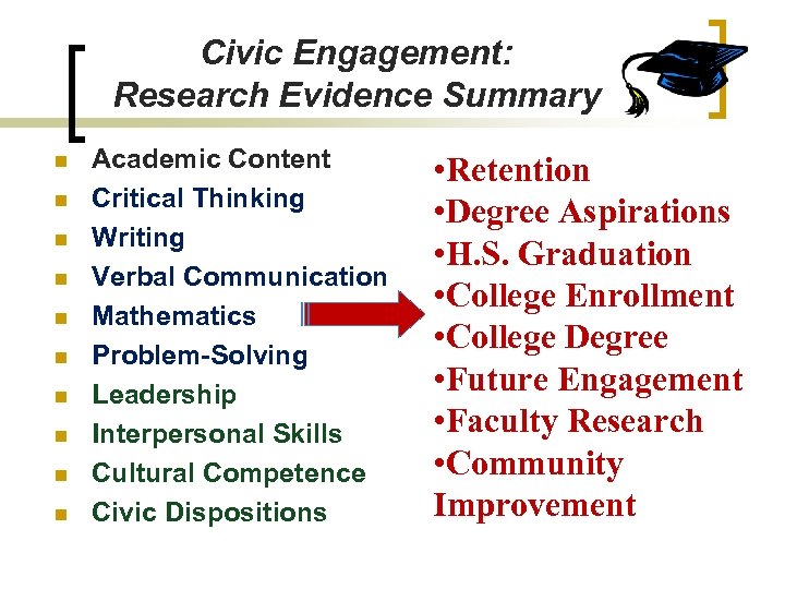 Civic Engagement: Research Evidence Summary n n n n n Academic Content Critical Thinking