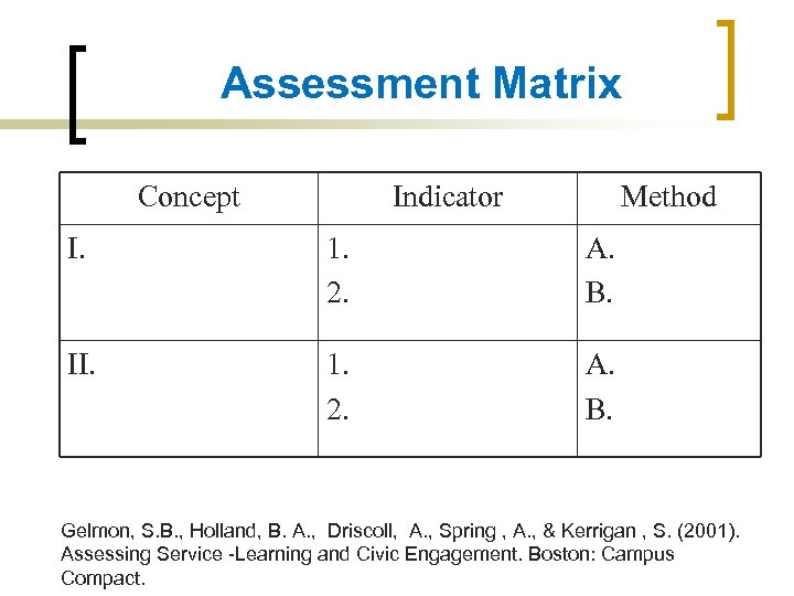 Assessment Matrix Concept Indicator Method I. 1. 2. A. B. II. 1. 2. A.