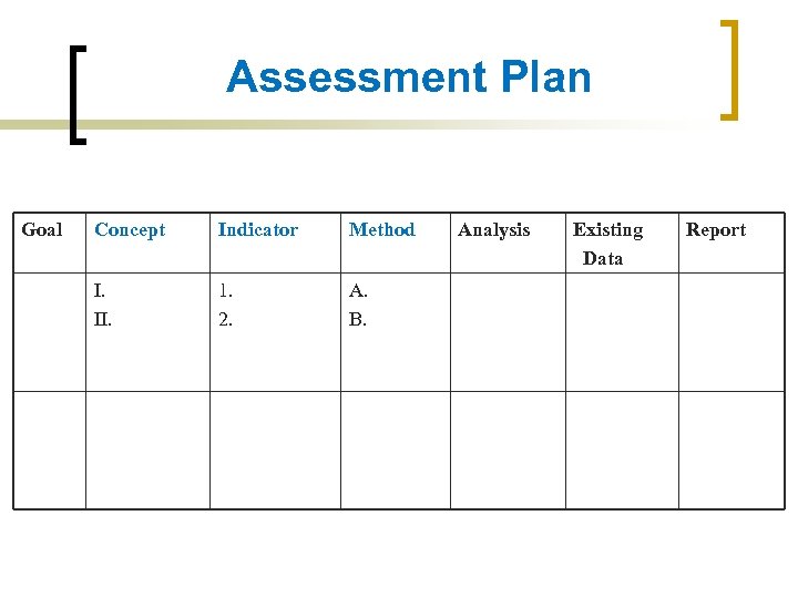 Assessment Plan Goal Concept Indicator Method I. II. 1. 2. A. B. Analysis Existing