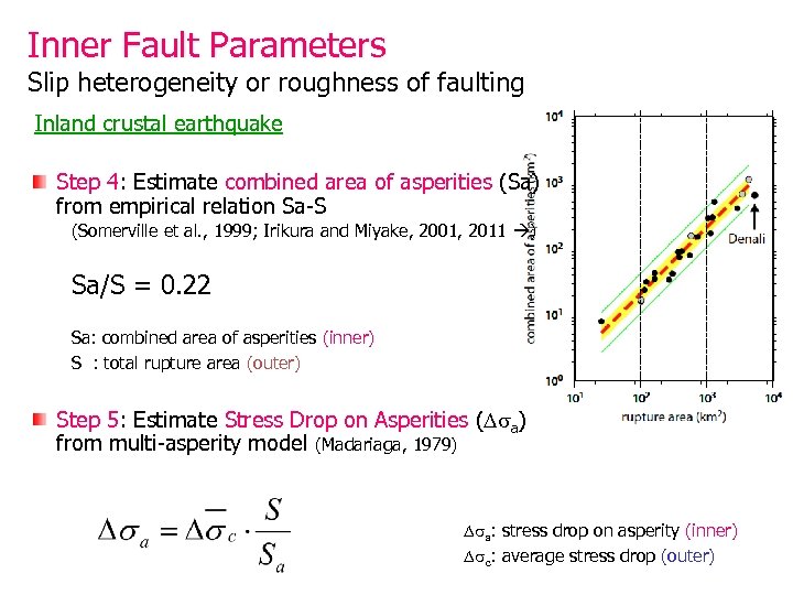 Inner Fault Parameters Slip heterogeneity or roughness of faulting Inland crustal earthquake Step 4: