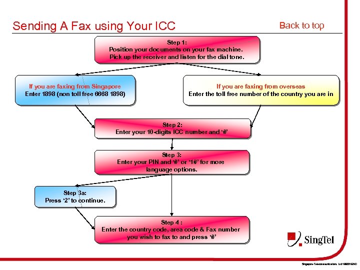 Sending A Fax using Your ICC Back to top Step 1: Position your documents