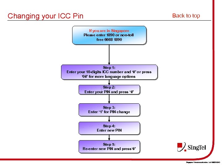 Changing your ICC Pin Back to top If you are in Singapore Please enter