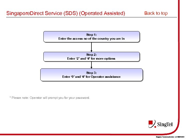 Singapore. Direct Service (SDS) (Operated Assisted) Back to top Step 1: Enter the access