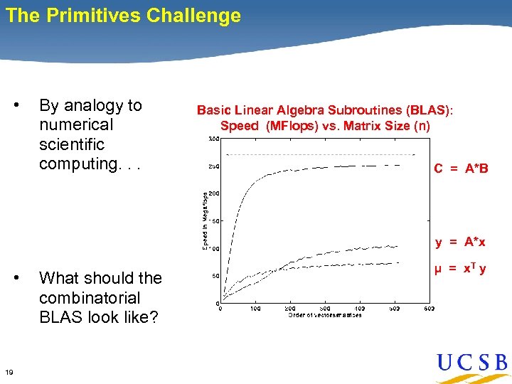 The Primitives Challenge • By analogy to numerical scientific computing. . . Basic Linear