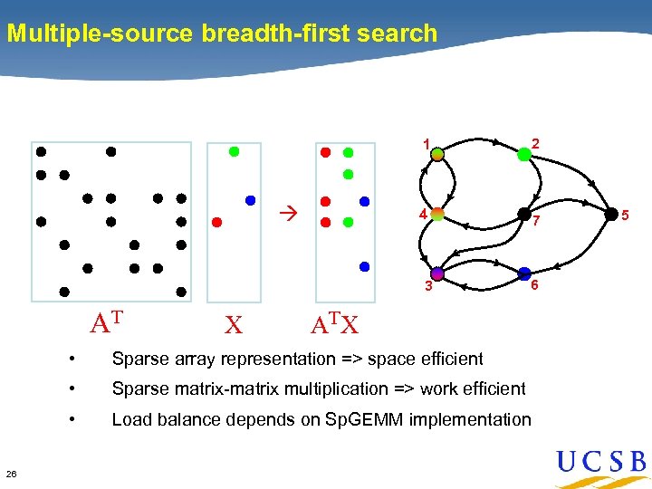 Multiple-source breadth-first search 1 4 2 7 3 AT X 6 AT X •
