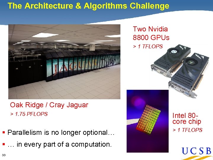 The Architecture & Algorithms Challenge Two Nvidia 8800 GPUs > 1 TFLOPS Oak Ridge