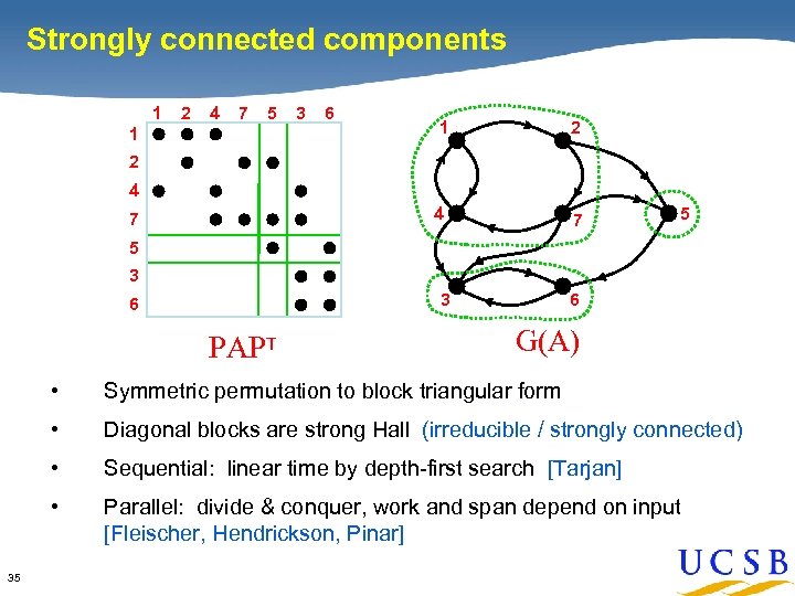 Strongly connected components 1 2 4 7 5 3 6 1 2 4 1